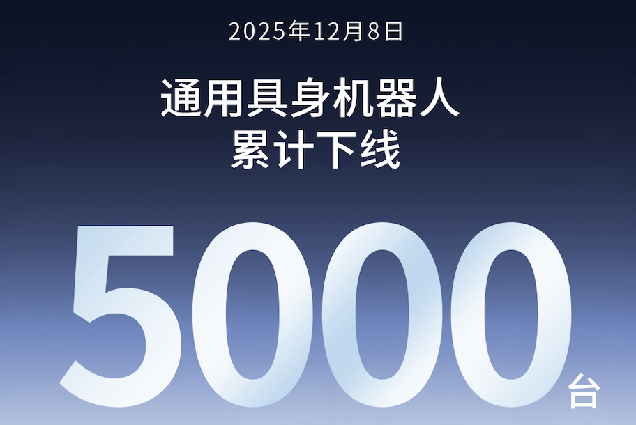 米兰milan第5000台通用具身机器人正式下线！
