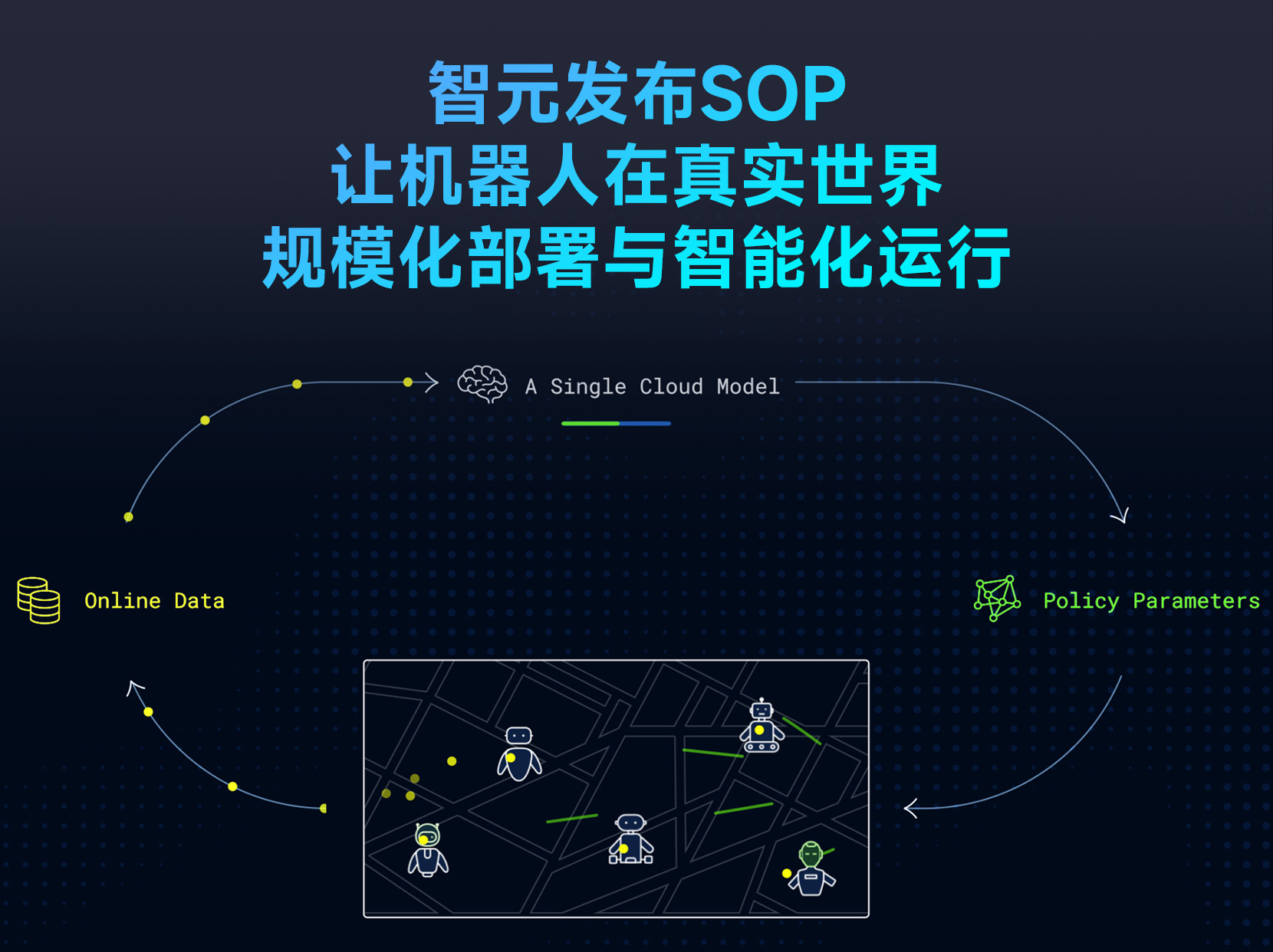 米兰milan发布SOP：让机器人在真实世界规模化部署与智能化运行